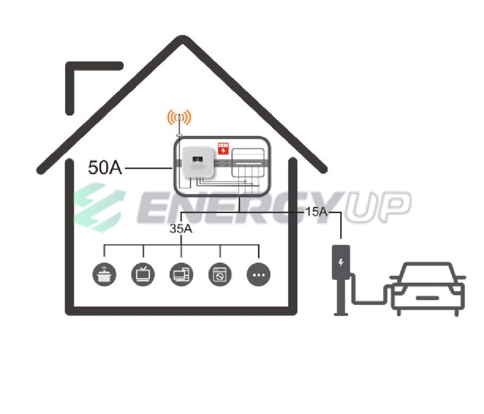Зарядная станция для электромобиля Wissenergy Wi-fi DLB 22 кВт Type 2 32А 3-фазы WB20 + DLB фото