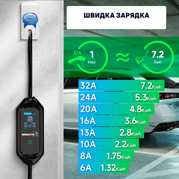 Зарядка для електромобіля RedAuto 7.4 кВт 32А Type 1 Lite Pro Wi-Fi RD-7T1-LP фото