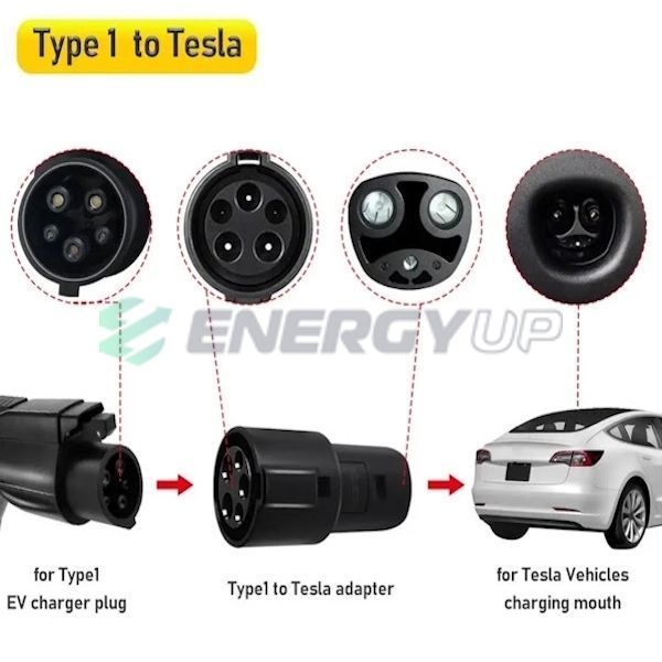 Переходник GUWIEYG 7.4 кВт 32А 1-фаза Type 1 (станция) - Type Tesla (американское авто) P-T1TS фото