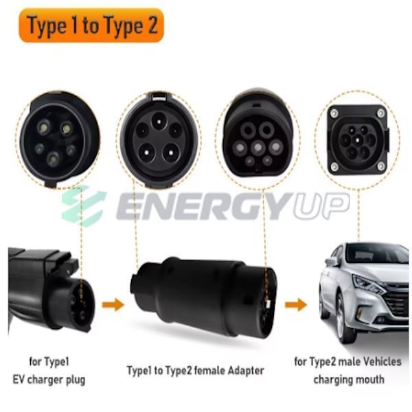 Переходник GUWIEYG 7,4 кВт Type 1 (станция) - Type 2 (авто) 32А 1-фаза P-T1T2 фото