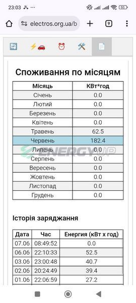 Зарядка для электромобиля ElectroS 3.7 кВт GB/T AC 16А 1-фаза 3GBTWIFI фото