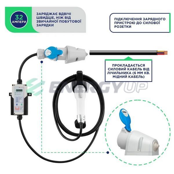 Зарядка для электромобиля UACHARGER EXPERT Plus 7.4 кВт GB/T AC 32А 1-фаза CHS-EX120731HL-21 фото
