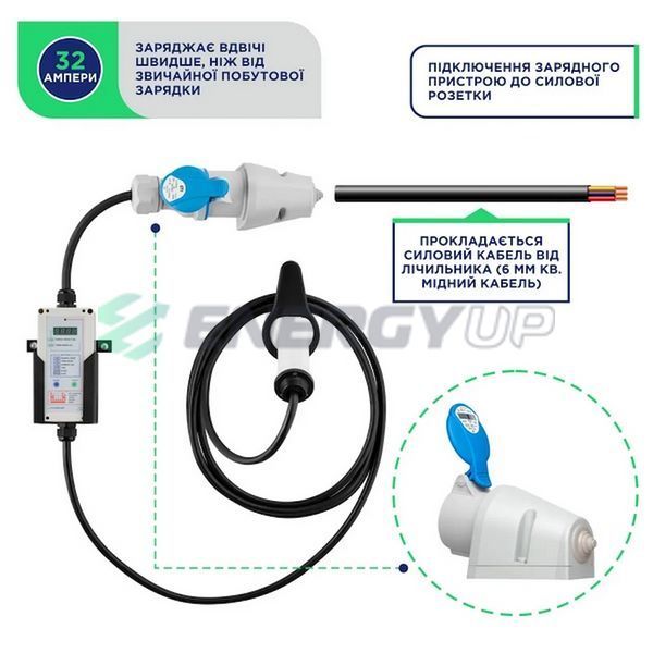 Зарядка для електромобіля UACHARGER EXPERT Plus 7.4 кВт Type Tesla 32А 1-фаза CHS-EX120741HL-21 фото