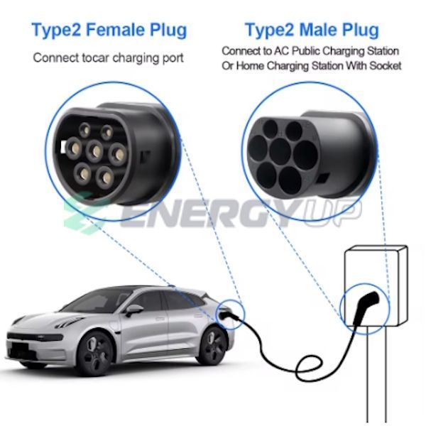 Зарядний кабель електромобіля 22 кВт 5м Type 2 (станція) - GB/T AC (китайське авто) Feyree CL22-T2GBT фото