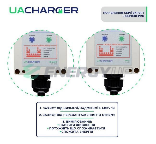 Зарядка для електромобіля UACHARGER EXPERT Plus 7.4 кВт Type Tesla 32А 1-фаза CHS-EX120741HL-21 фото