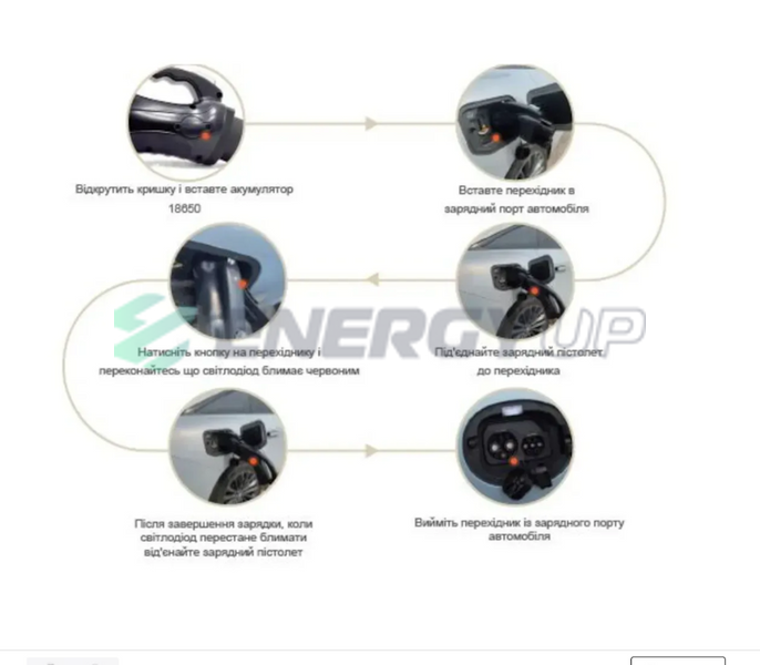 Переходник 300 кВт 300A CCS2 DC (станция) - GB/T DC (китайское авто) TARY PYNADAPTER-ETG 300 А Tary фото